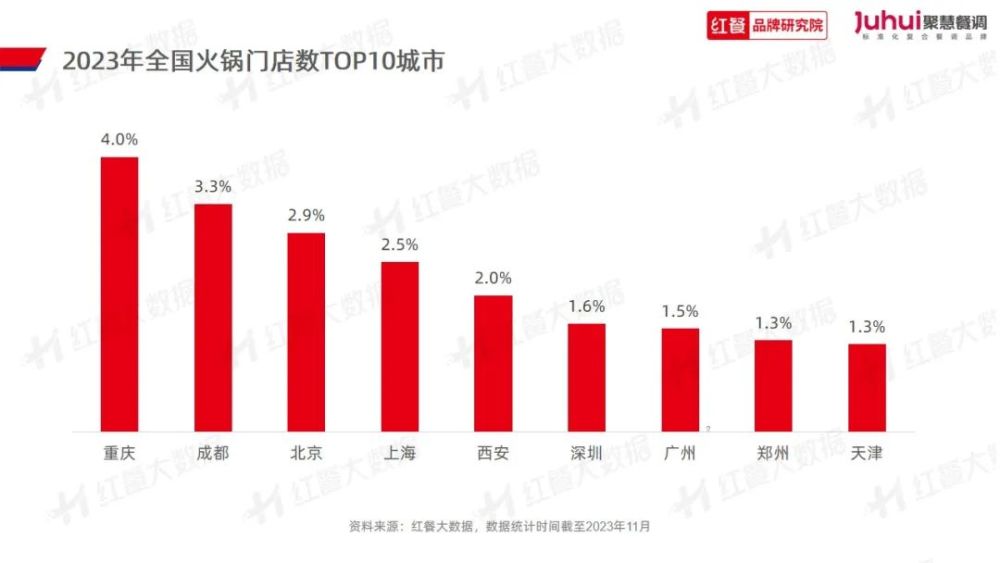 》发布：“火锅+正餐”成为流行趋势麻将胡了《火锅品类发展报告2023(图2)