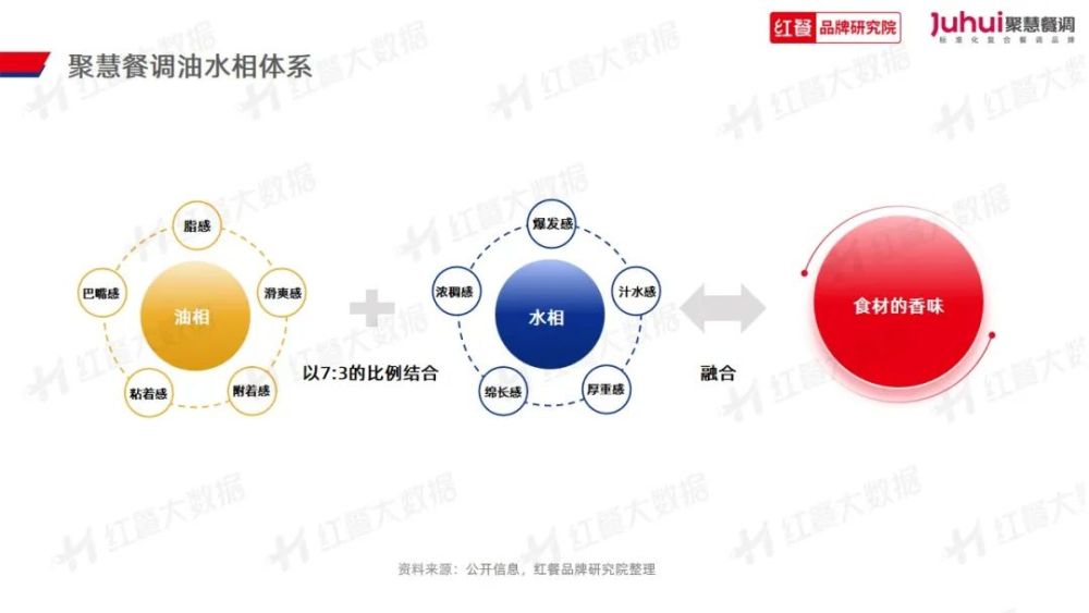 》发布：“火锅+正餐”成为流行趋势麻将胡了《火锅品类发展报告2023(图4)