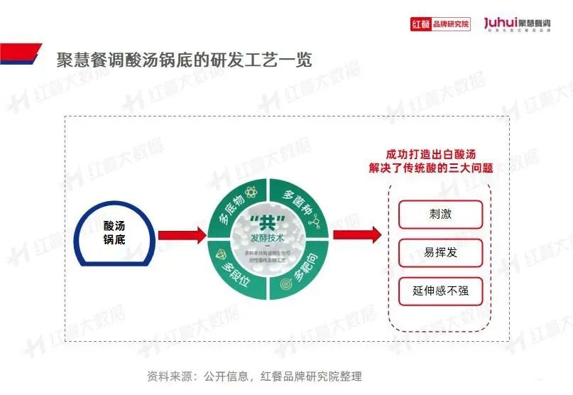 》发布：“火锅+正餐”成为流行趋势麻将胡了《火锅品类发展报告2023(图10)