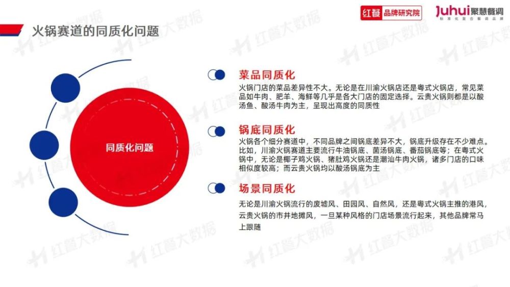 》发布：“火锅+正餐”成为流行趋势麻将胡了《火锅品类发展报告2023(图14)
