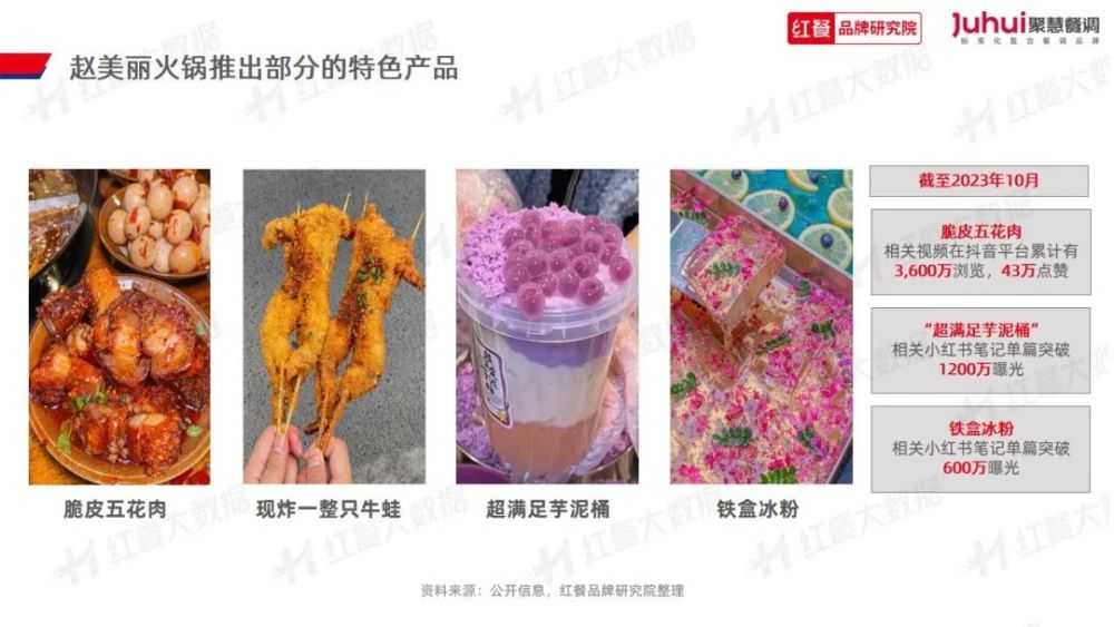 》发布：“火锅+正餐”成为流行趋势麻将胡了《火锅品类发展报告2023(图15)