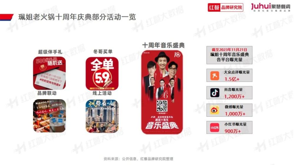 》发布：“火锅+正餐”成为流行趋势麻将胡了《火锅品类发展报告2023(图22)